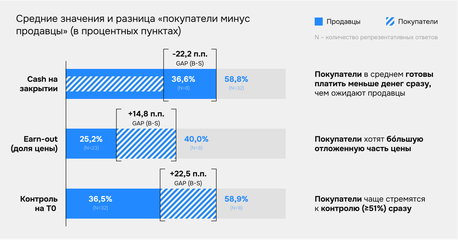фрии фрии