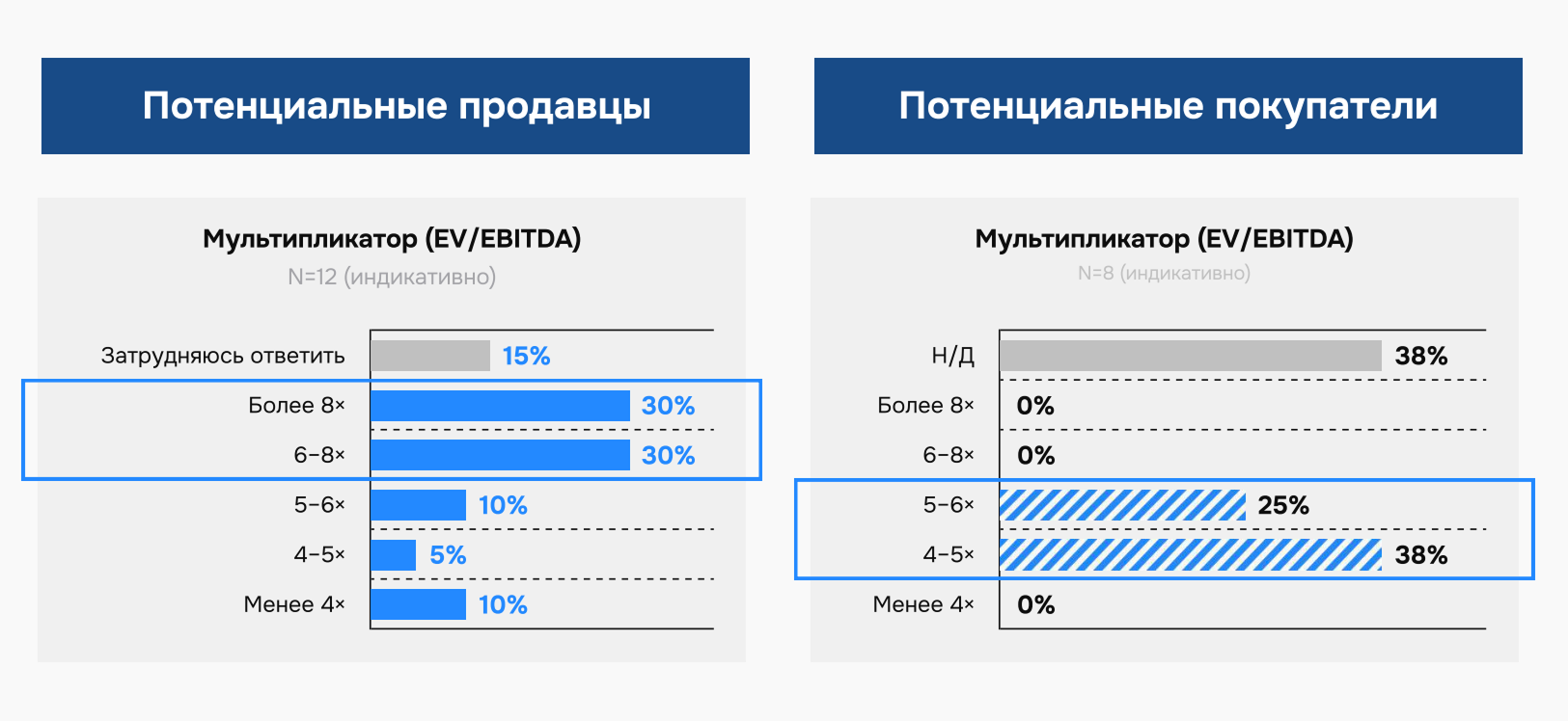 фрии1 фрии1